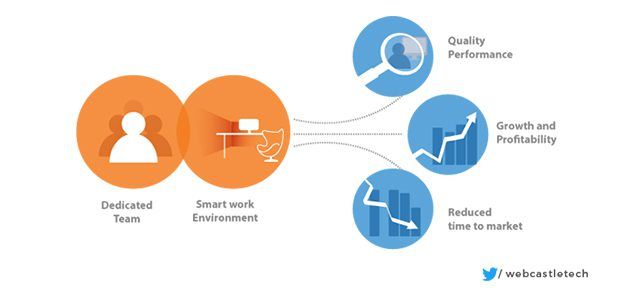 Why having Dedicated Offshore Development Company in India is Important for your Business